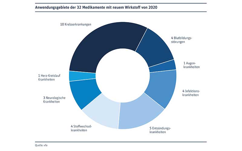 Neueinführungen 2020 Neueinführungen 2020