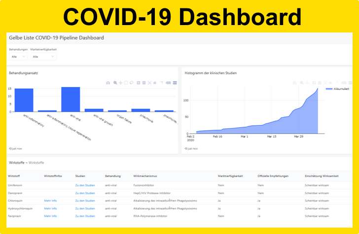 COVID-19 Pipeline Dashboard COVID-19 Pipeline Dashboard