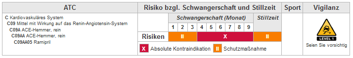 Wirkstoff-Monographie Risikotabelle Wirkstoff-Monographie Risikotabelle