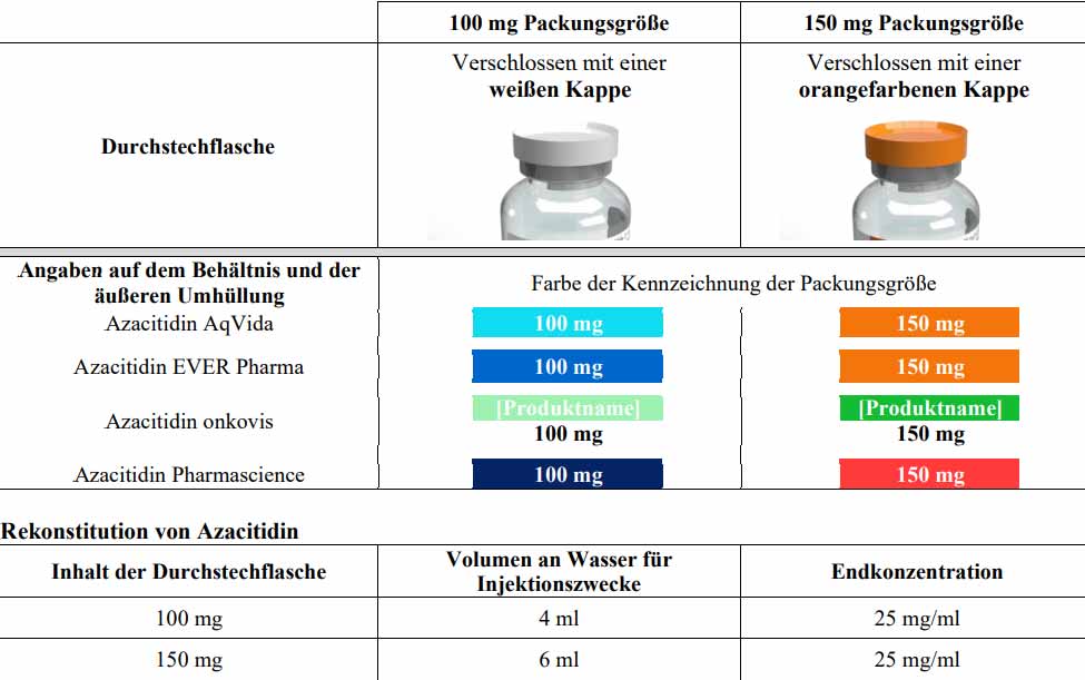 Azacitidin Vergleich 100 und 150 mg Injektionsflasche
